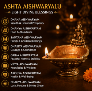 Ashtadhatu lakshmi kubera deepam
